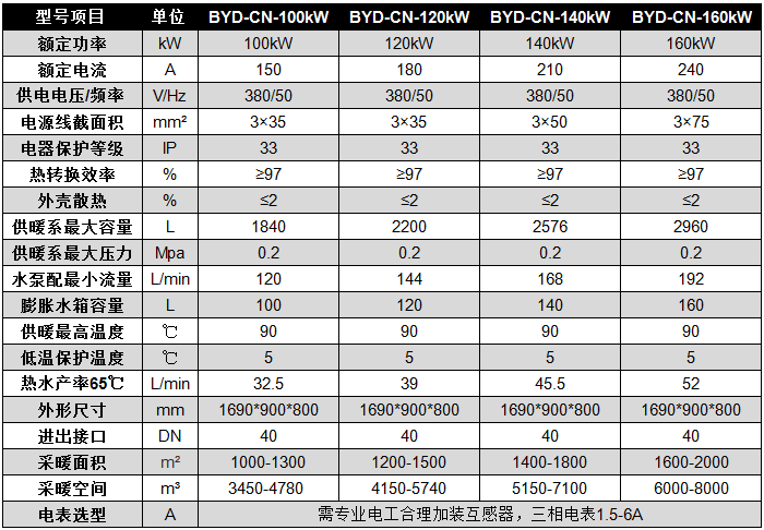 碧源达 100-160kW 电磁采暖炉参数